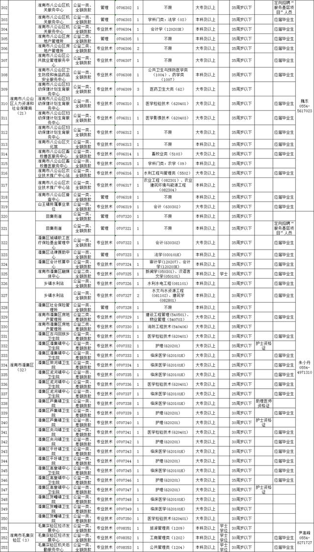 淮南市人才网