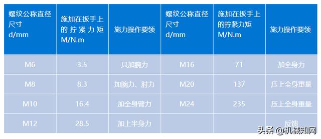 螺丝的m是什么意思