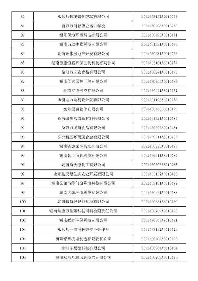 湖南：2021年第九批入库科技型中小企业名单
