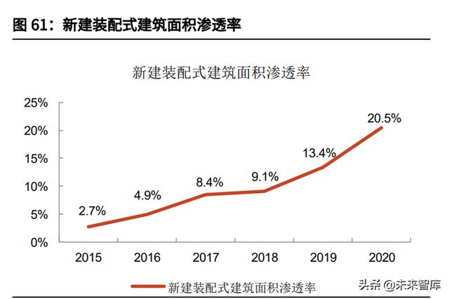工程展成包括哪些