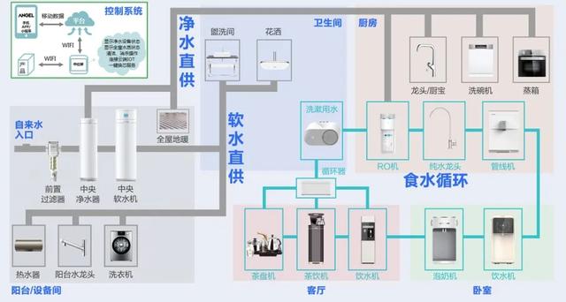 安吉尔过滤机生产日期是2018年的正常吗的简单介绍