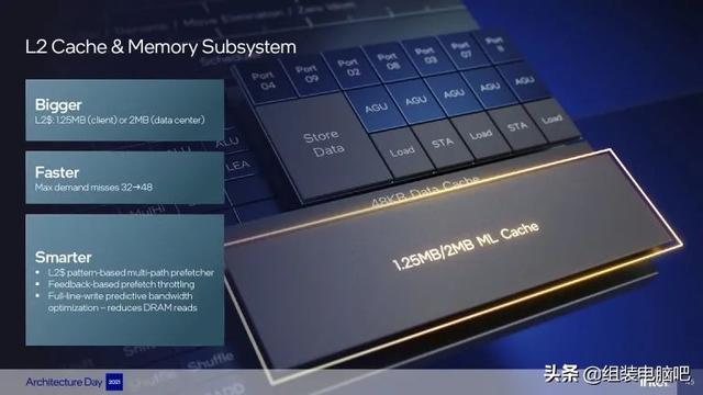 一文读懂Intel第12代 Alder Lake 处理器，真正的改朝换代不再挤牙膏