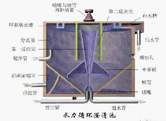 钛材转鼓真空过滤机