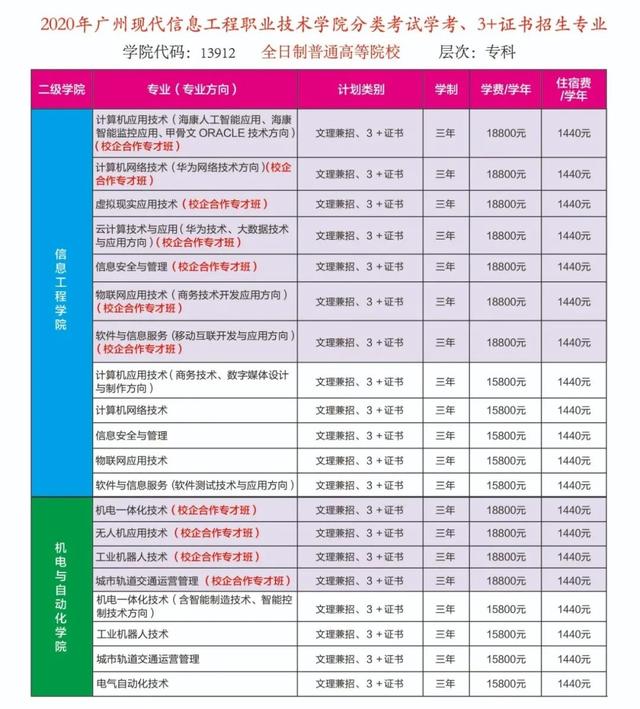 广州现代信息工程职业技术学院