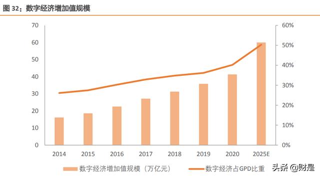 中国电信专题报告：C端业务全面向好，5G+智慧家庭推升ARPU值