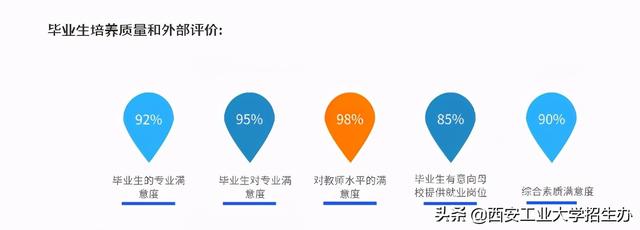 西安工程大学产品设计毕业展