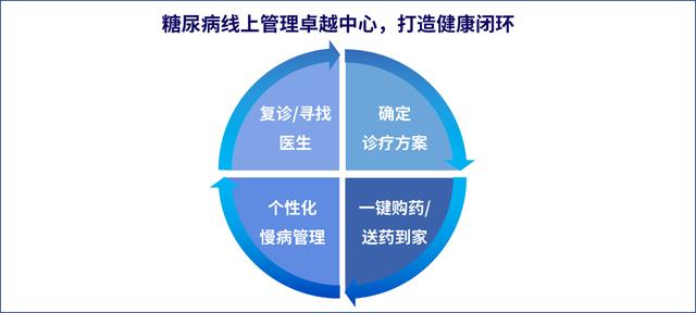 直击痛点！慢病管理又有新解决方案