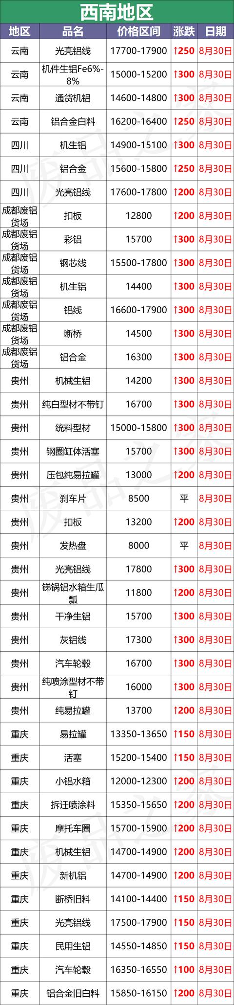齐闽破碎机