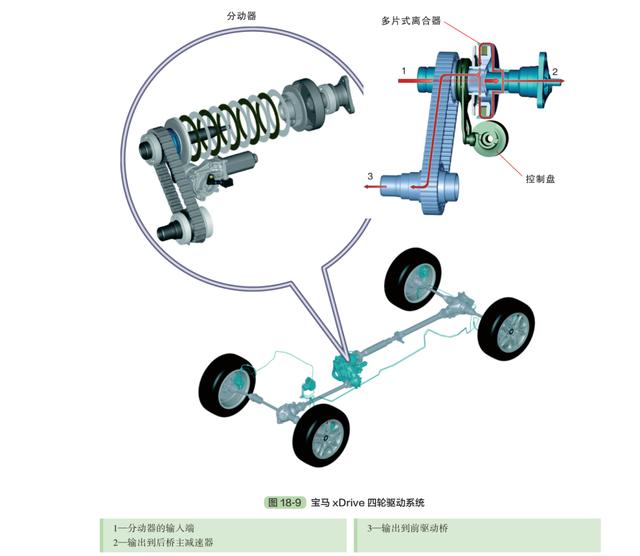 四轮驱动系统解释(四轮驱动系统大全)