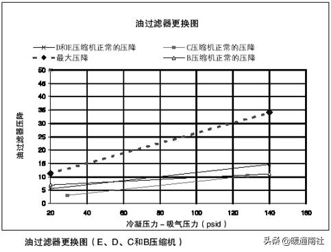 真空润滑油过滤机