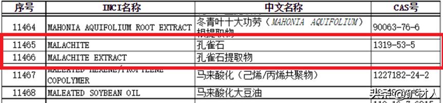 孔雀石的主要成分