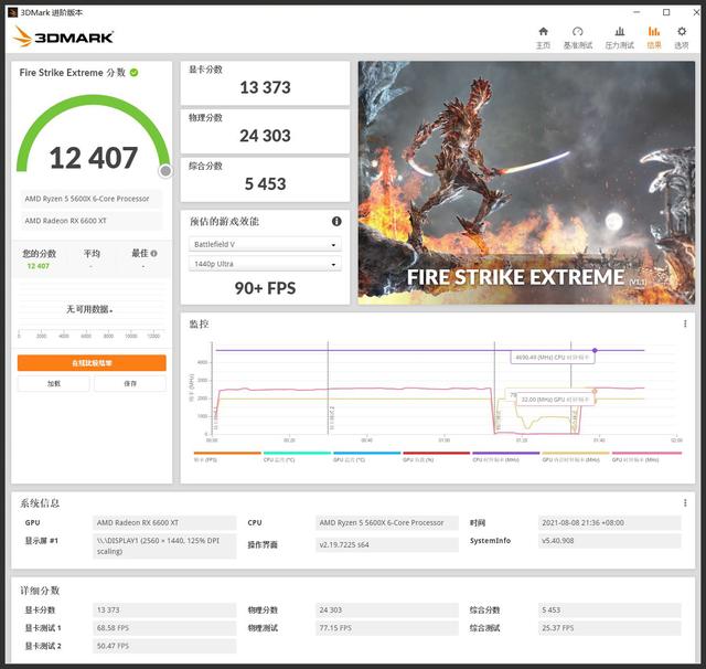 新甜品RX6600XT出爐，1080p表現完美，2k分辨率也算尚可