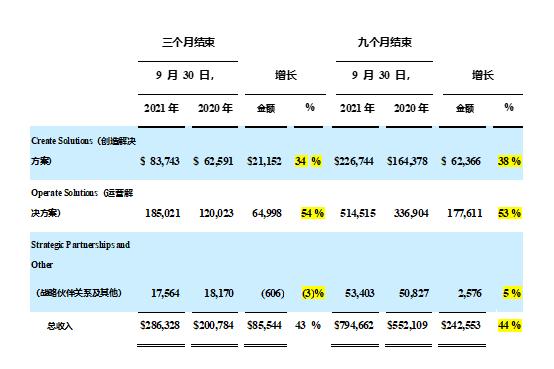 元宇宙卖水者，3D引擎龙头，Unity长期前景如何？