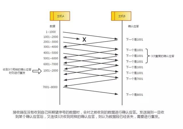 tcpip协议