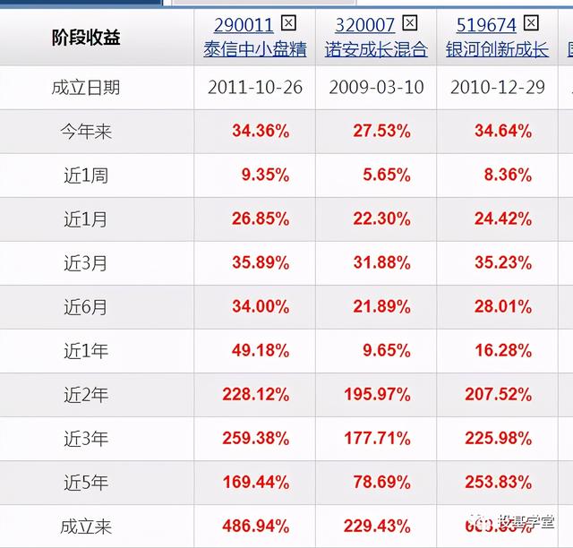 半导体行业基金有哪些(都懂这几个套路)