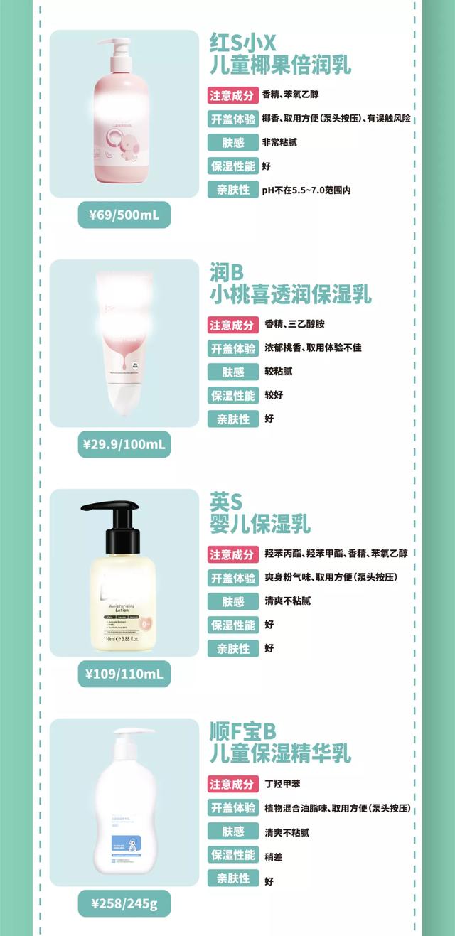 婴儿洗澡身体乳