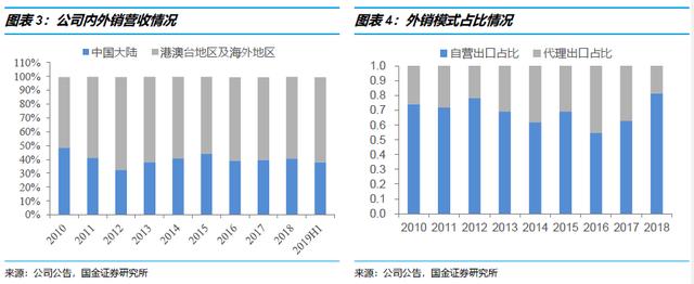 【国金研究】长青股份深度 ：细分农药领域优质公司7