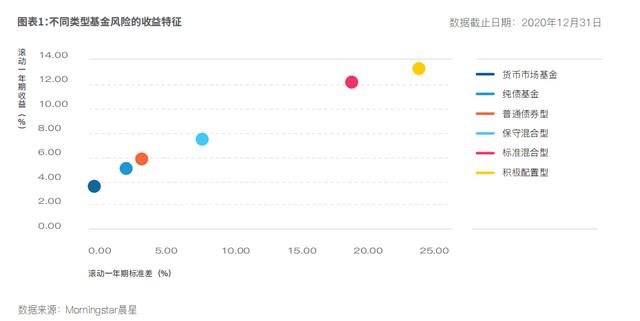 如何挑选基金 「怎么挑选一只基金」