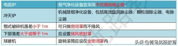 液化气罐改辣椒破碎机