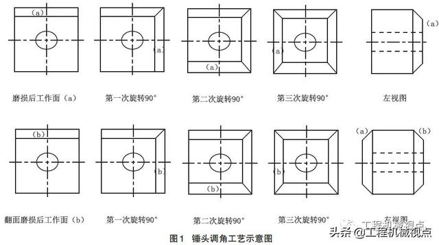 破碎机筛网结构