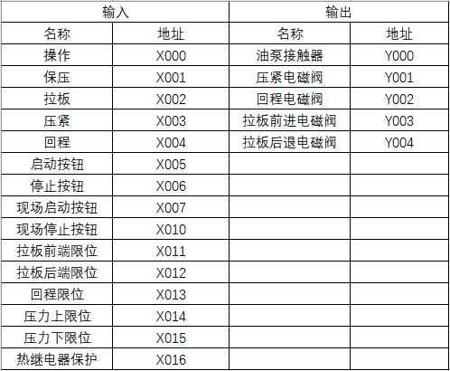 压滤机自保压plc程序的简单介绍