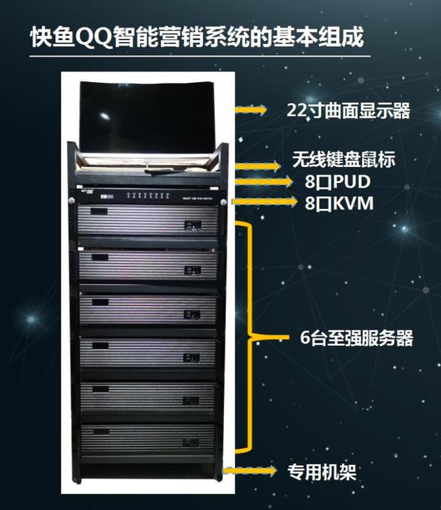 如何引流做QQ好吗？