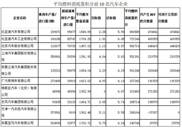 特斯拉，谷歌，脸书，这些科技巨头为何纷纷抢做卖炭翁？