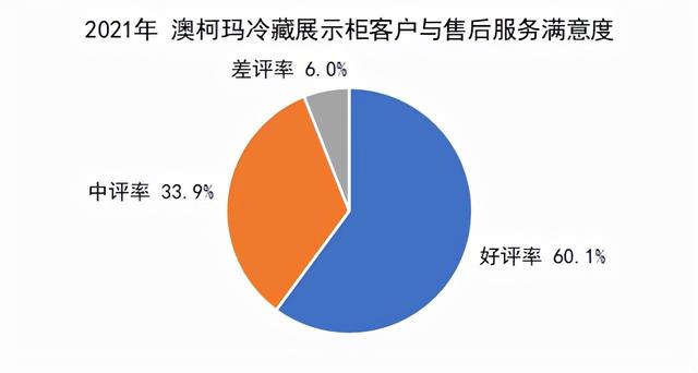 冰柜展示柜哪个牌子好