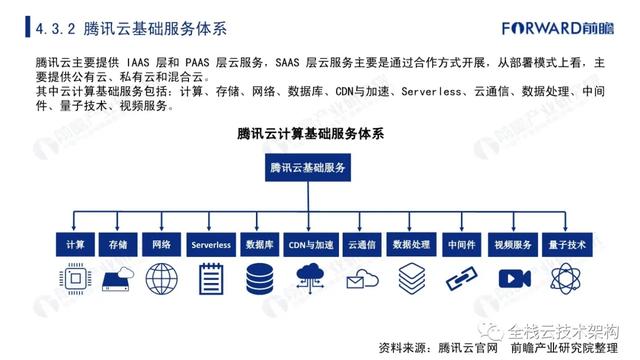 中国云计算行业深度研究（附链接）-第46张图片-9158手机教程网