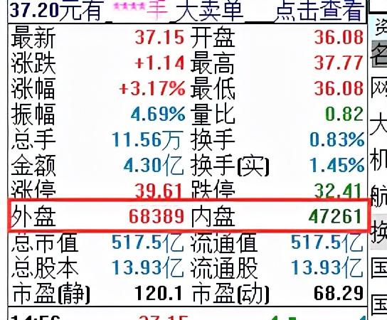 还担心看不懂“盘口”吗？精讲：内盘和外盘，8大法则是什么？