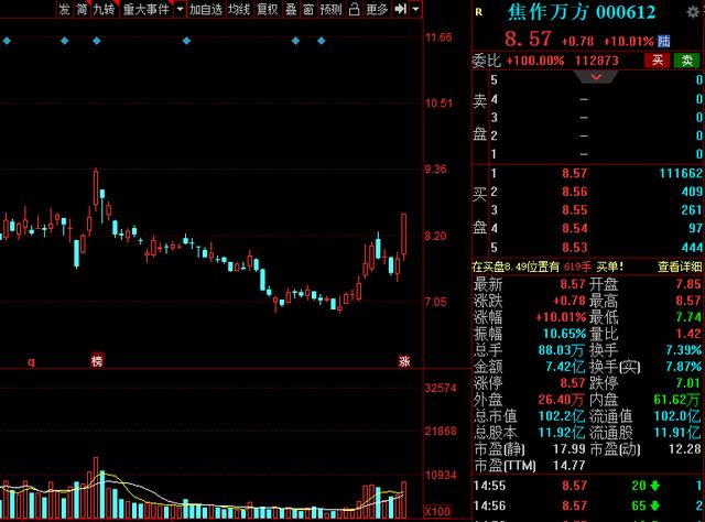 矿用机械概念股