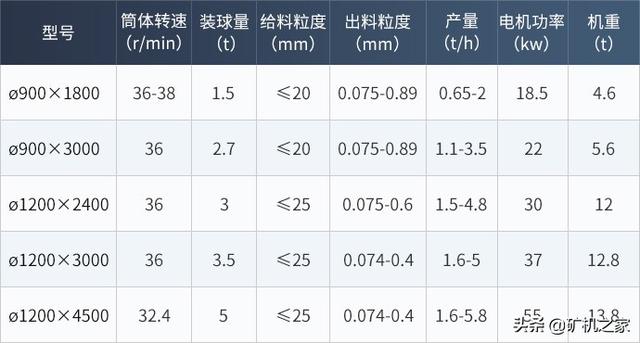 小型制砂机出砂量
