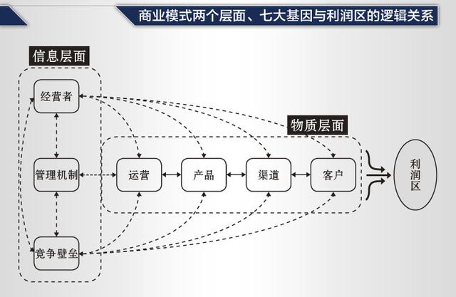 尚赫直销模式运作图图片