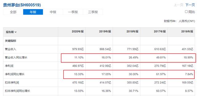 贵州茅台未来可能将长达7年不具备投资价值