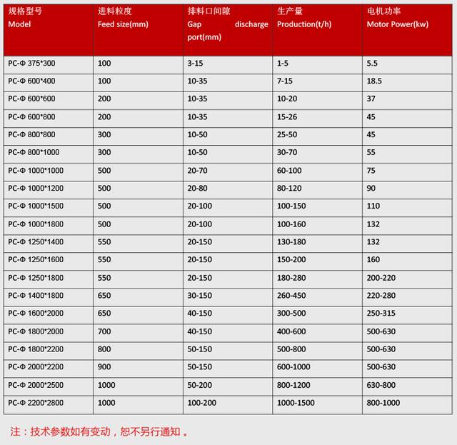 阳泉铁选矿锤式破碎机
