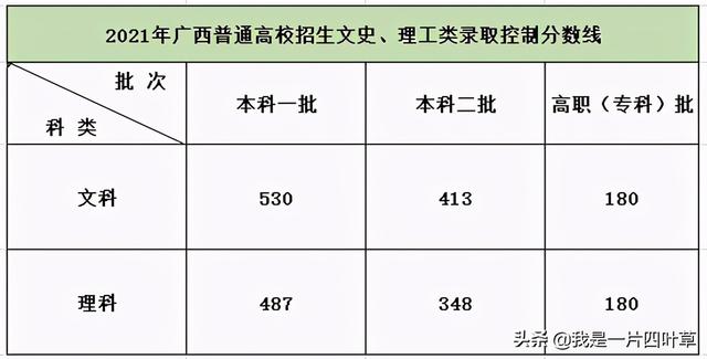 全国多地2021年高考分数线已揭晓 高考分数线 第11张