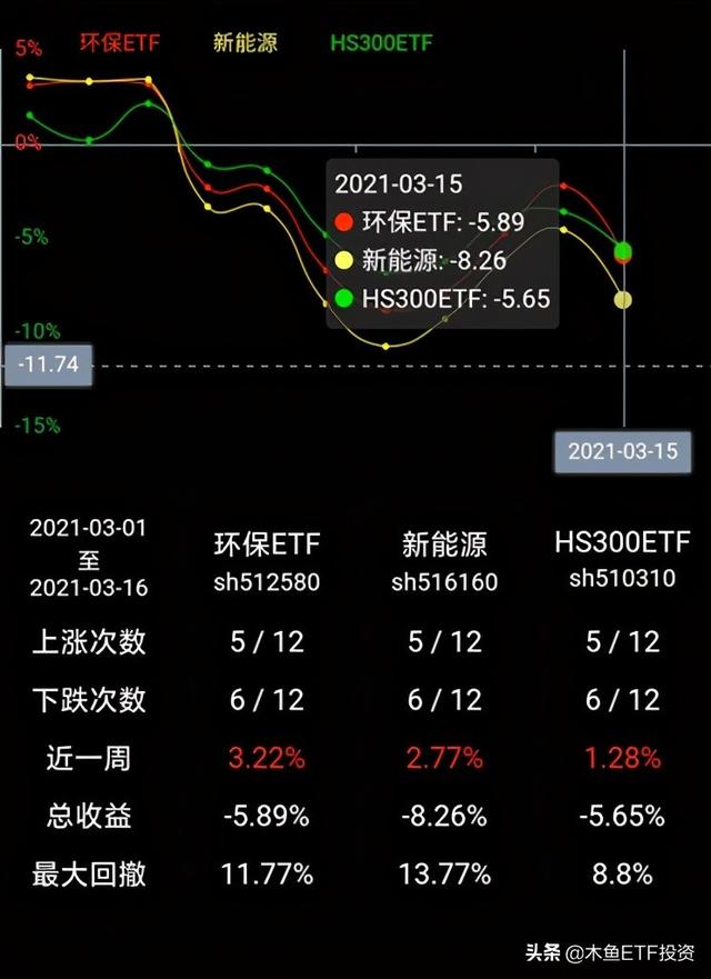 环保币最新消息走势