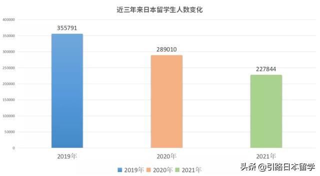 2022年，日本在校的中國留學生有多少