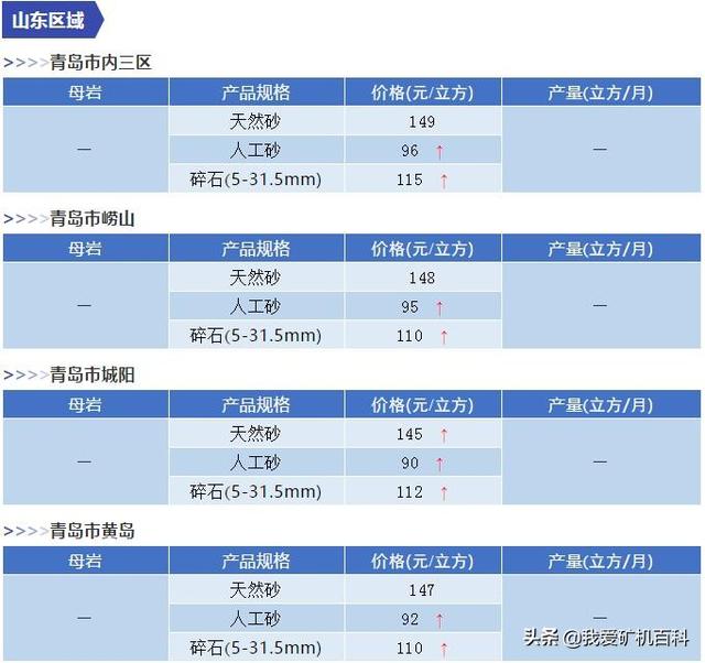 移动制砂机一吨多少钱