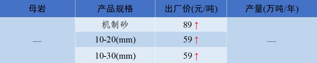 涟源移动洗砂机价格表