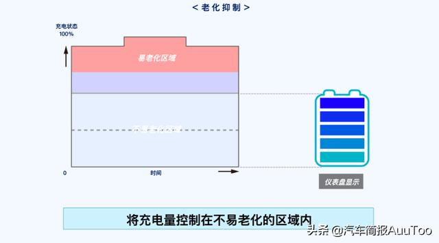 续航才是其最大看点 试驾丰田bZ4X