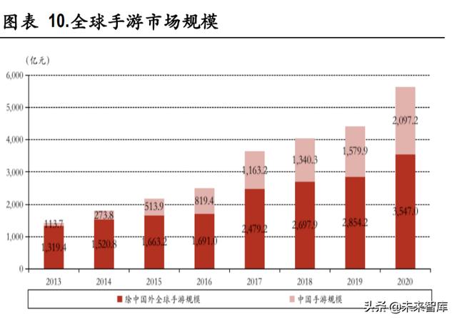 传媒互联网行业深度研究：探寻细分领域突破机遇