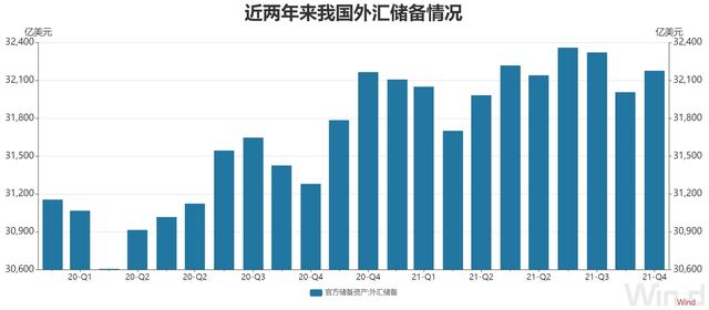 美国要紧缩，我们要宽松，中美对决真的要来了吗？