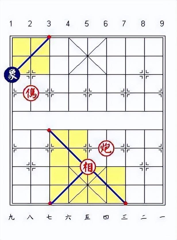 象棋入门教程从零开始