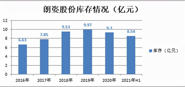 朗姿服饰（朗姿股份最新消息）