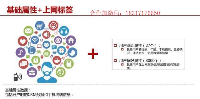 浅谈运营商大数据网络获客