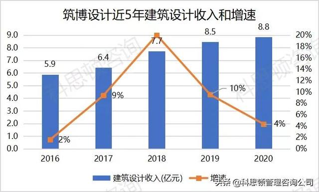 深圳设计公司排行