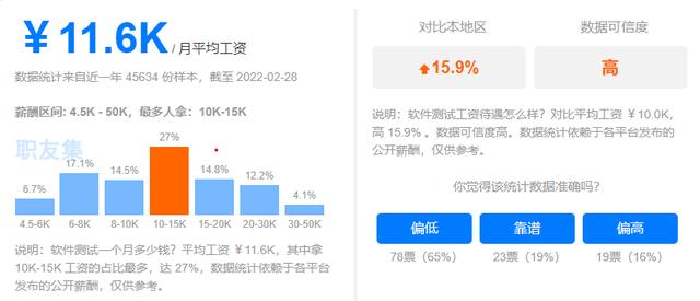 软件测试需求人才越来越多，走上测试道路的人却越来越少？