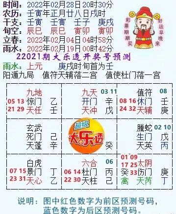 体彩大乐透221期预测选号 供彩友们参考分析 新闻时间