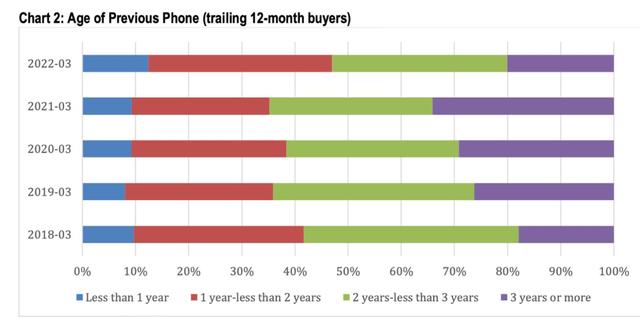 iPhone 14 Pro 新渲染图曝光＼报告显示 iPhone 13 销量最高